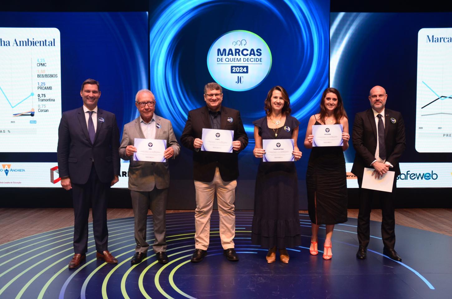 Pela 5ª vez, CMPC é reconhecida como a marca ambiental preferida pelos gaúchos